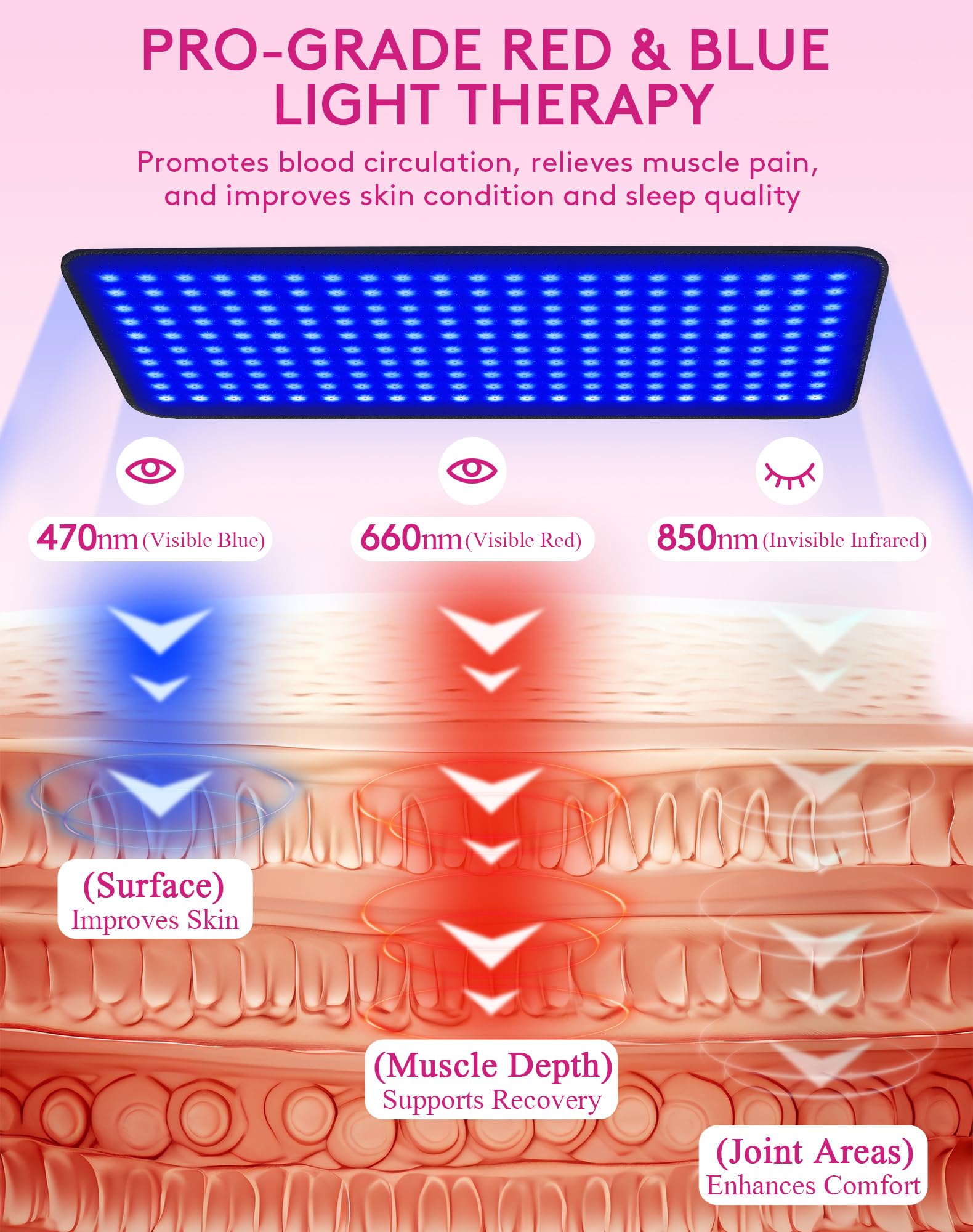 UTK blue red light therapy mat back view highlighting LEDs