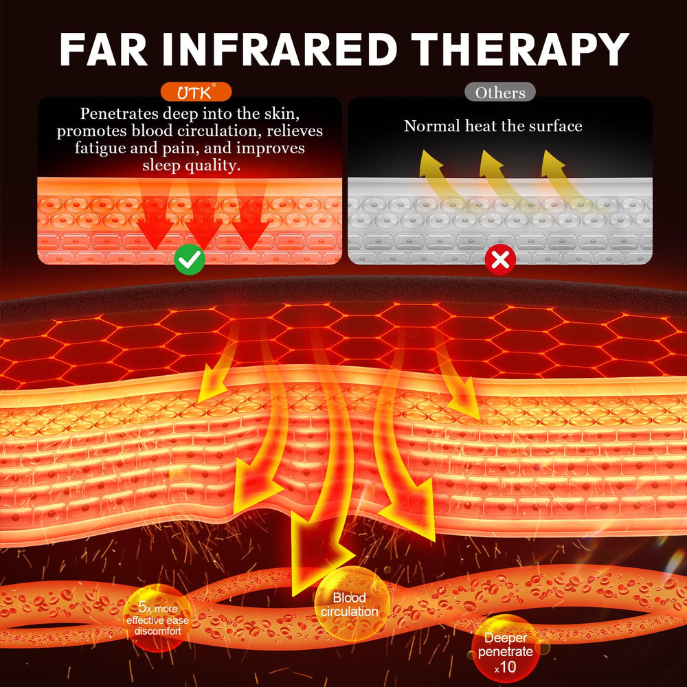 UTK carbon nano heating layer provides flexible, even heat across the pad