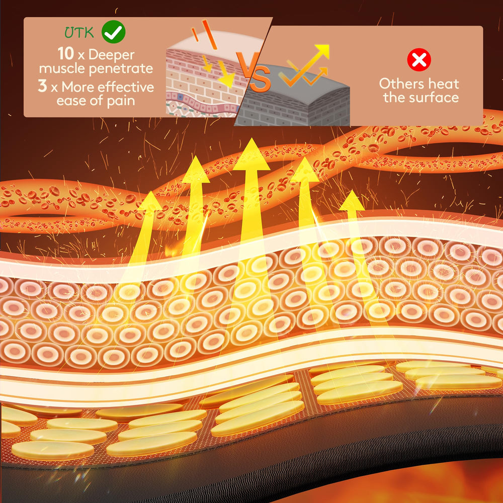 UTK far infrared heating pad abdomen view showing large midsection warmth