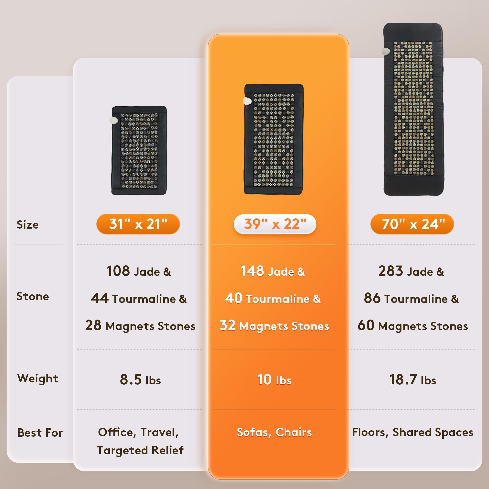 UTK heating pad FSA/HSA eligible packaging and options.