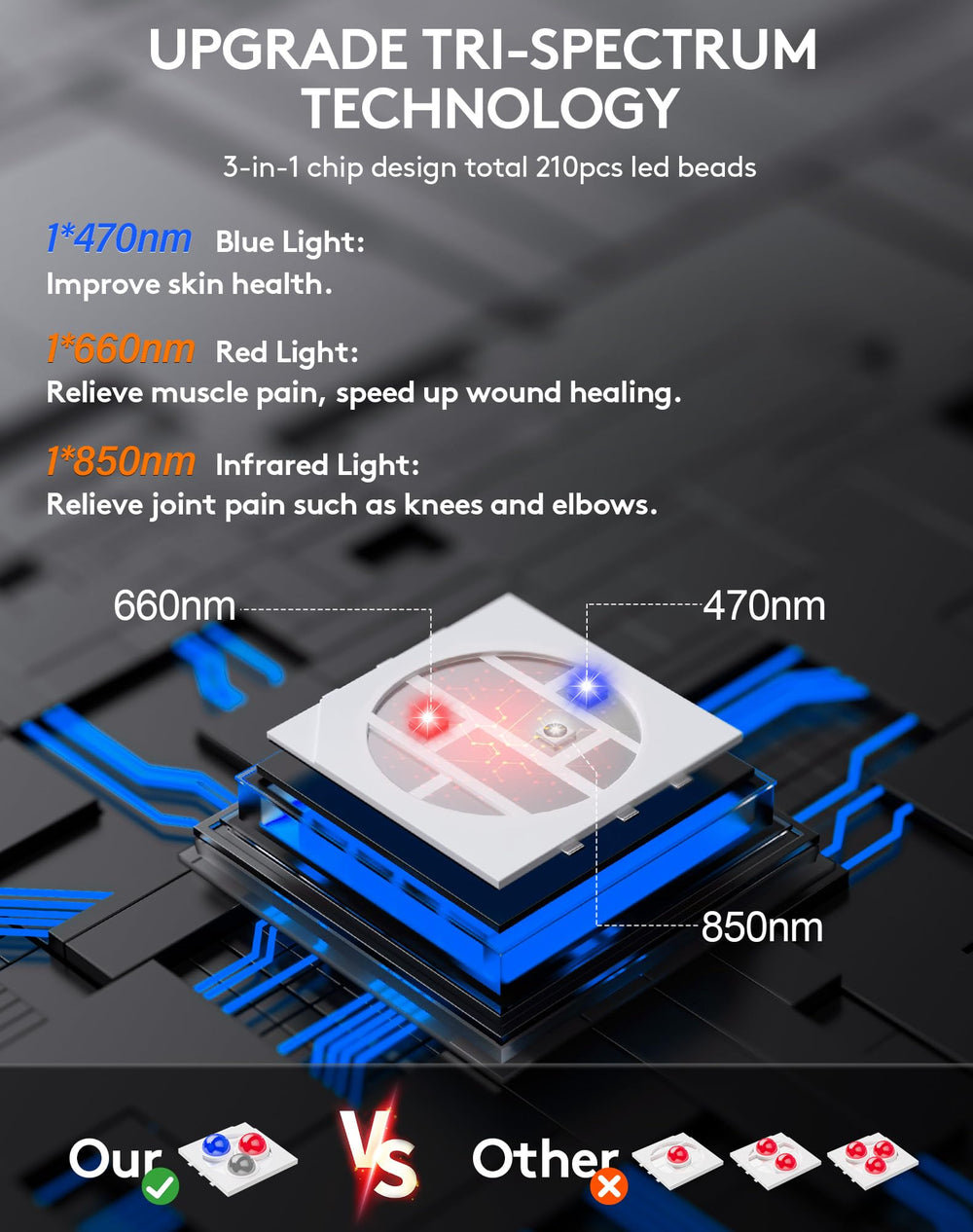UTK light therapy pad full coverage view showing 23x11 inch area for multiple body parts.