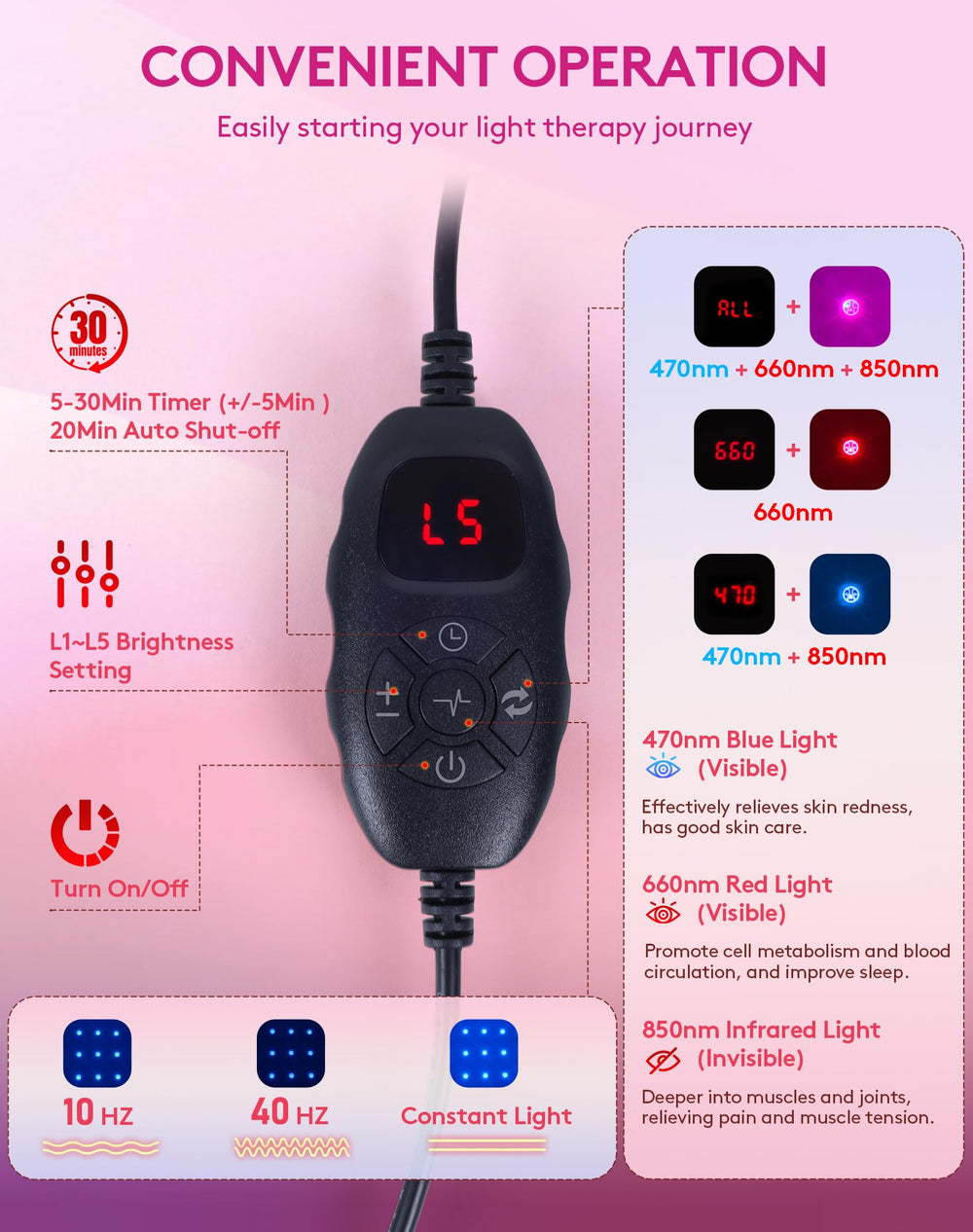 UTK infrared emission penetrates deeper for joint comfort and recovery potential.