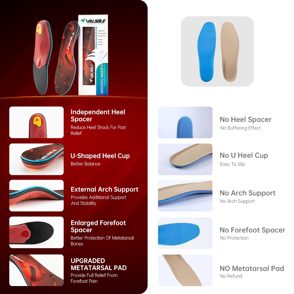 Valsole arch-support insole provides high-arch stability to reduce strain during walking.