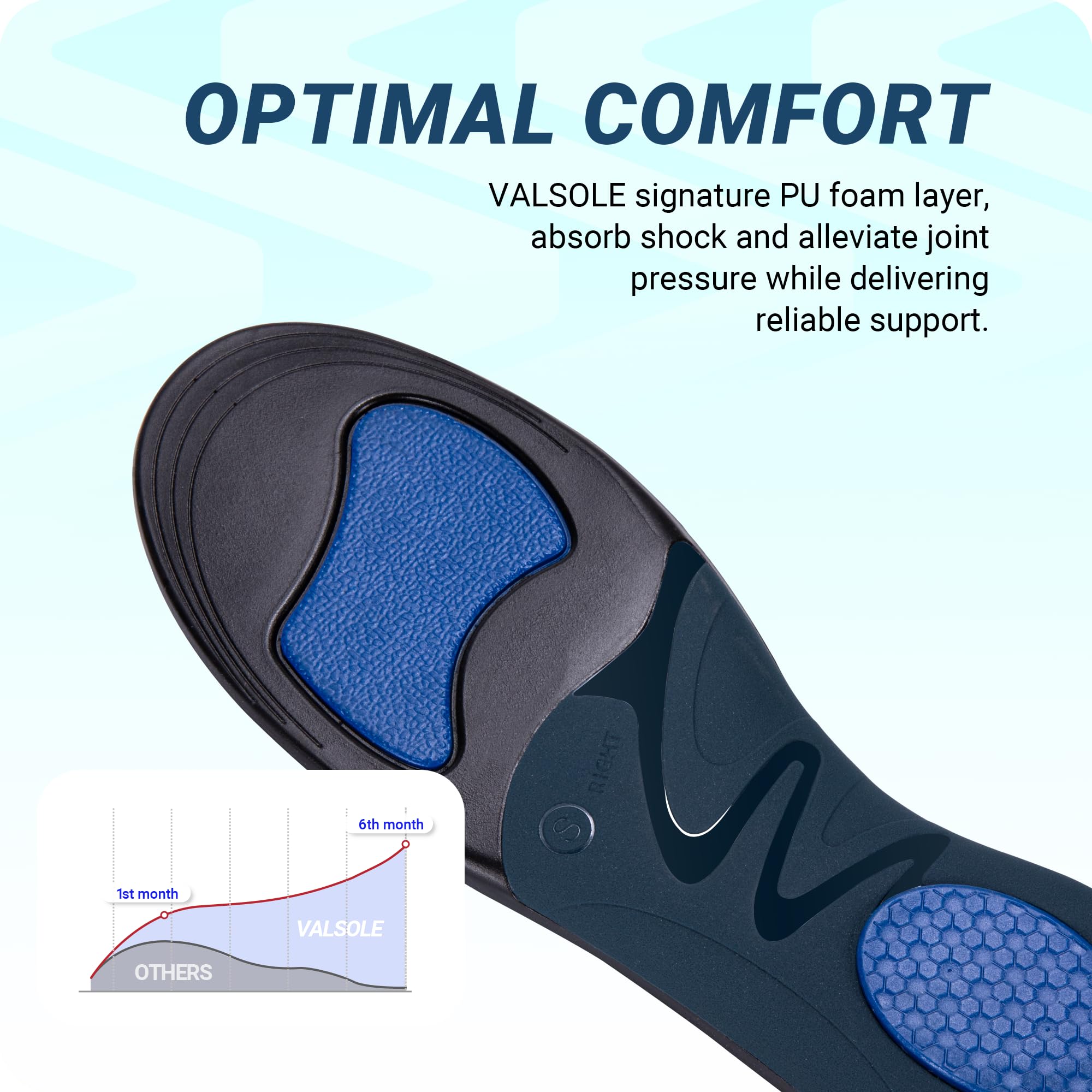 VALSOLE blue high-arch support design to aid flat feet stability.