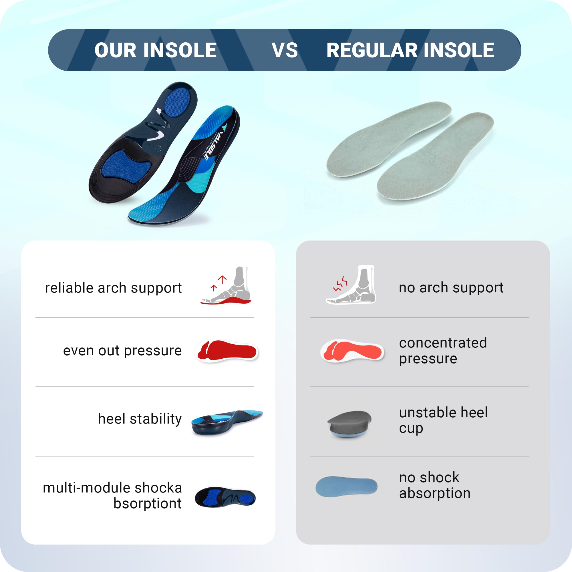 VALSOLE blue orthotic insoles in packaging, showing versatile daily support.