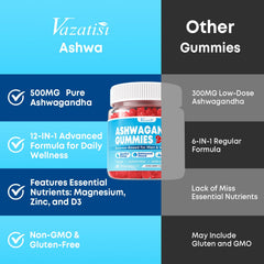Vazatisi Ashwagandha Gummies back label shows Vitamin D3 and minerals.