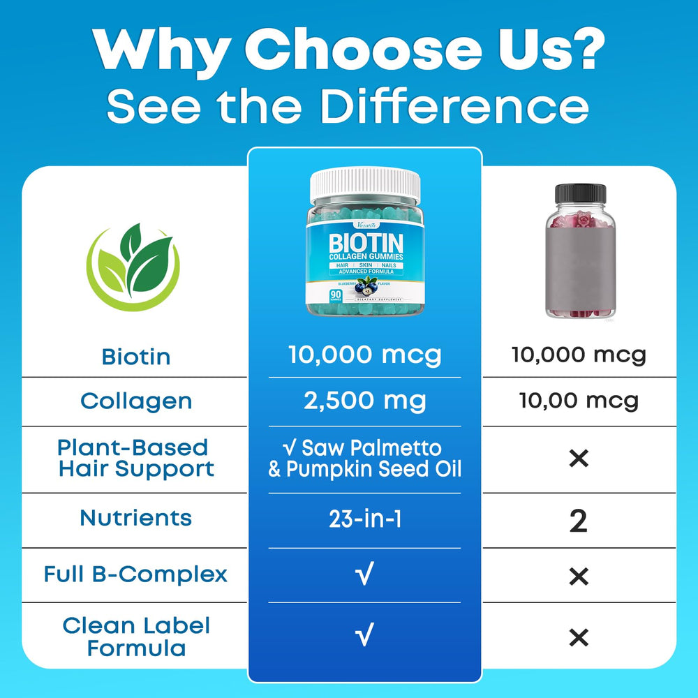 Vazatisi Biotin Gummies ingredients blend and vitamins
