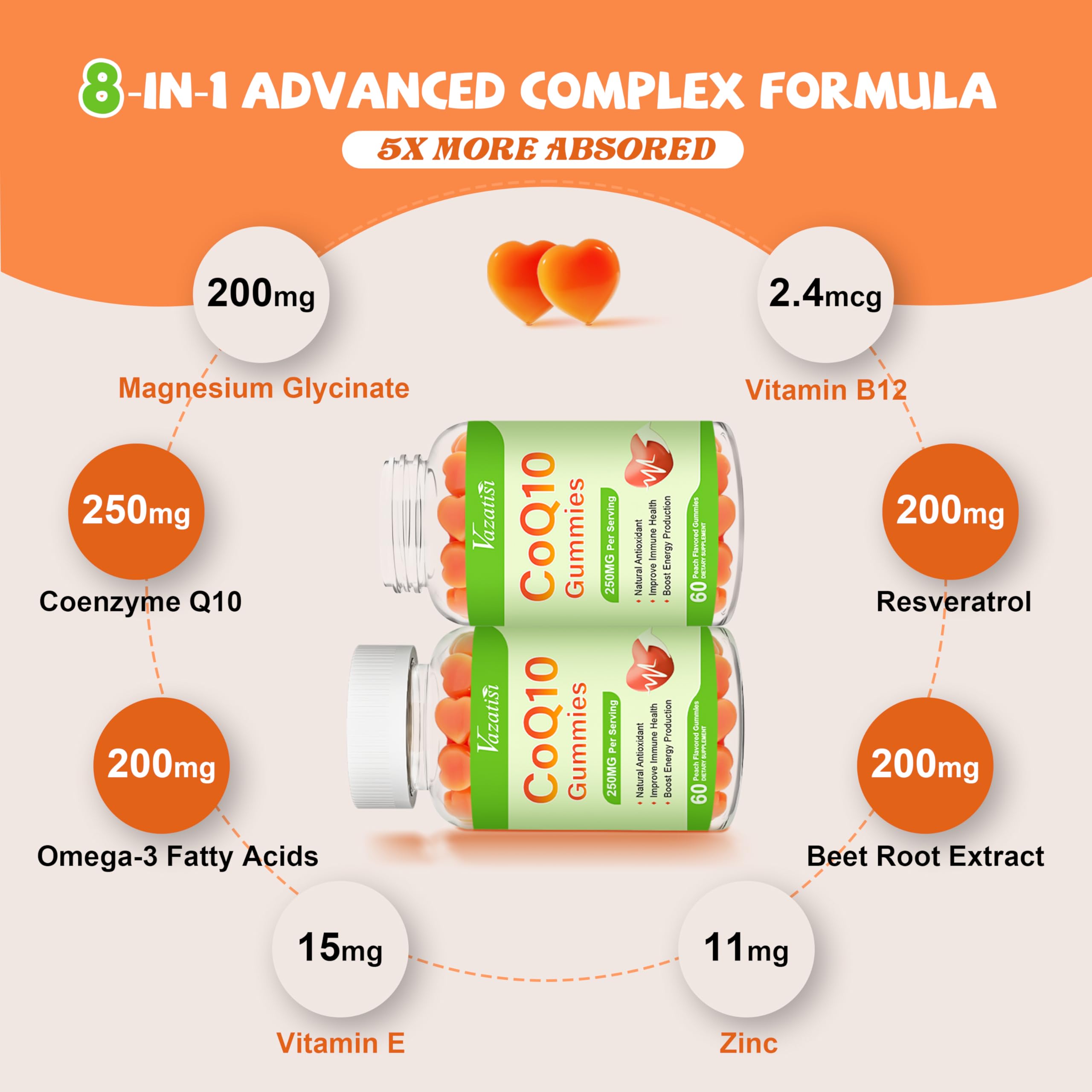 Two-pack Vazatisi CoQ10 Gummies on display emphasizing value and consistency.