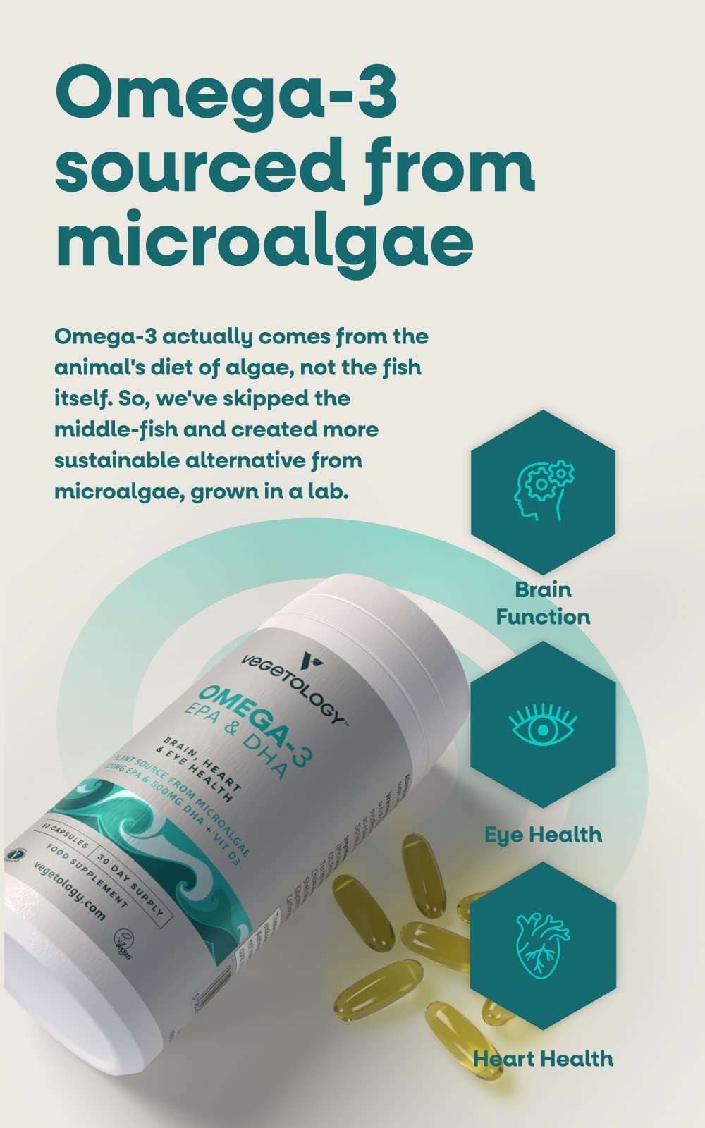 EPA and DHA dosage graphic shows 500 mg DHA and 300 mg EPA