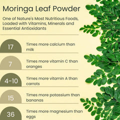 Nutrition panel highlights vitamins and minerals from Vegs Moringa Powder.