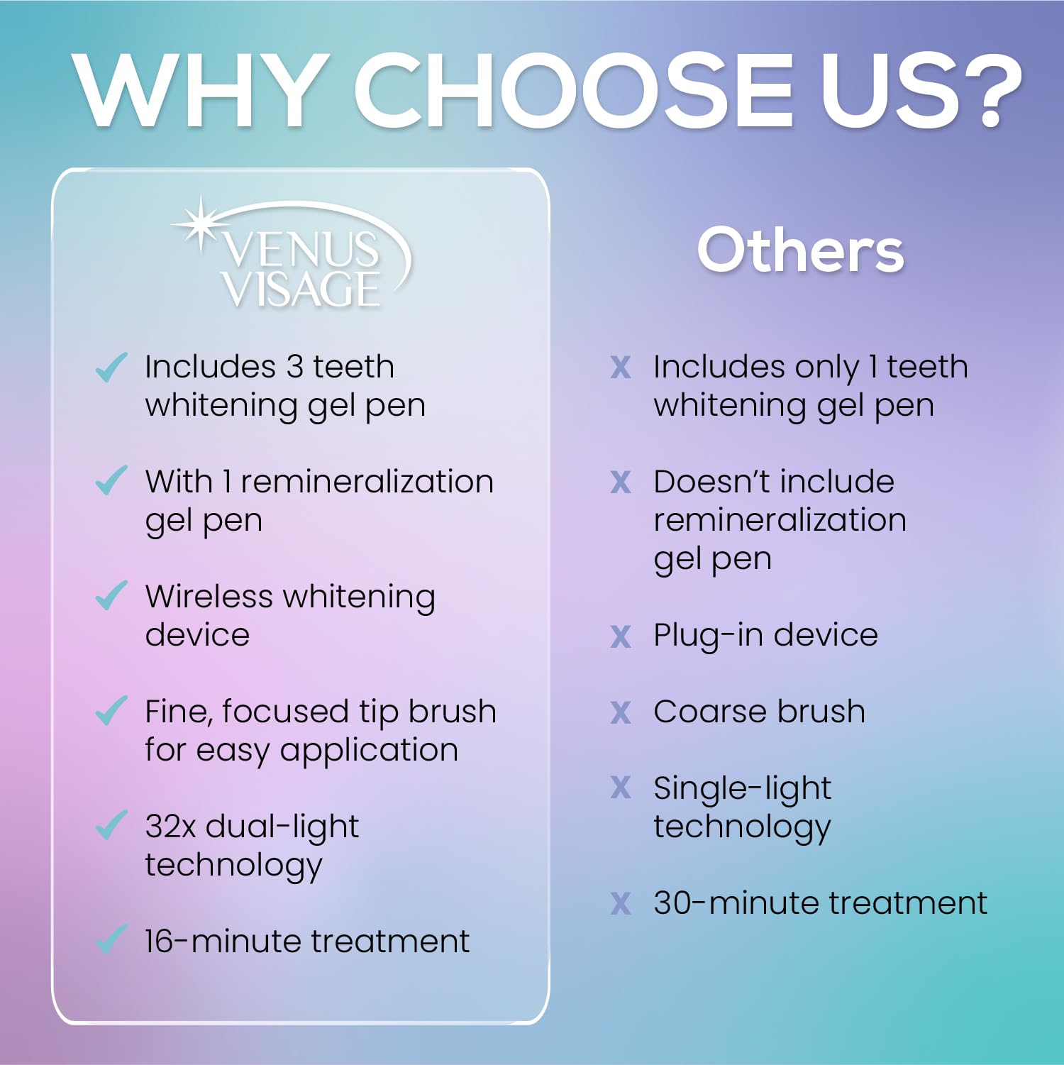 Venus Visage 16-minute timer keeps whitening sessions on track.