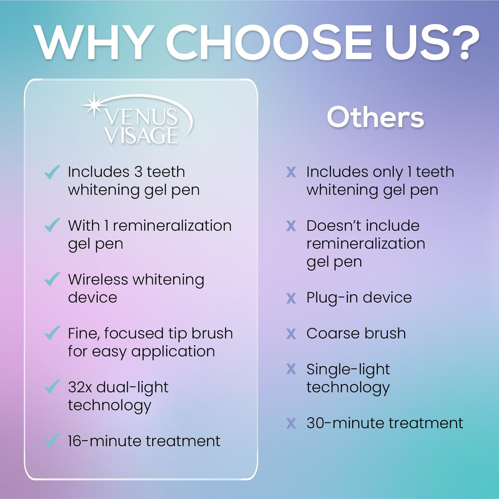 Venus Visage 16-minute timer keeps whitening sessions on track.