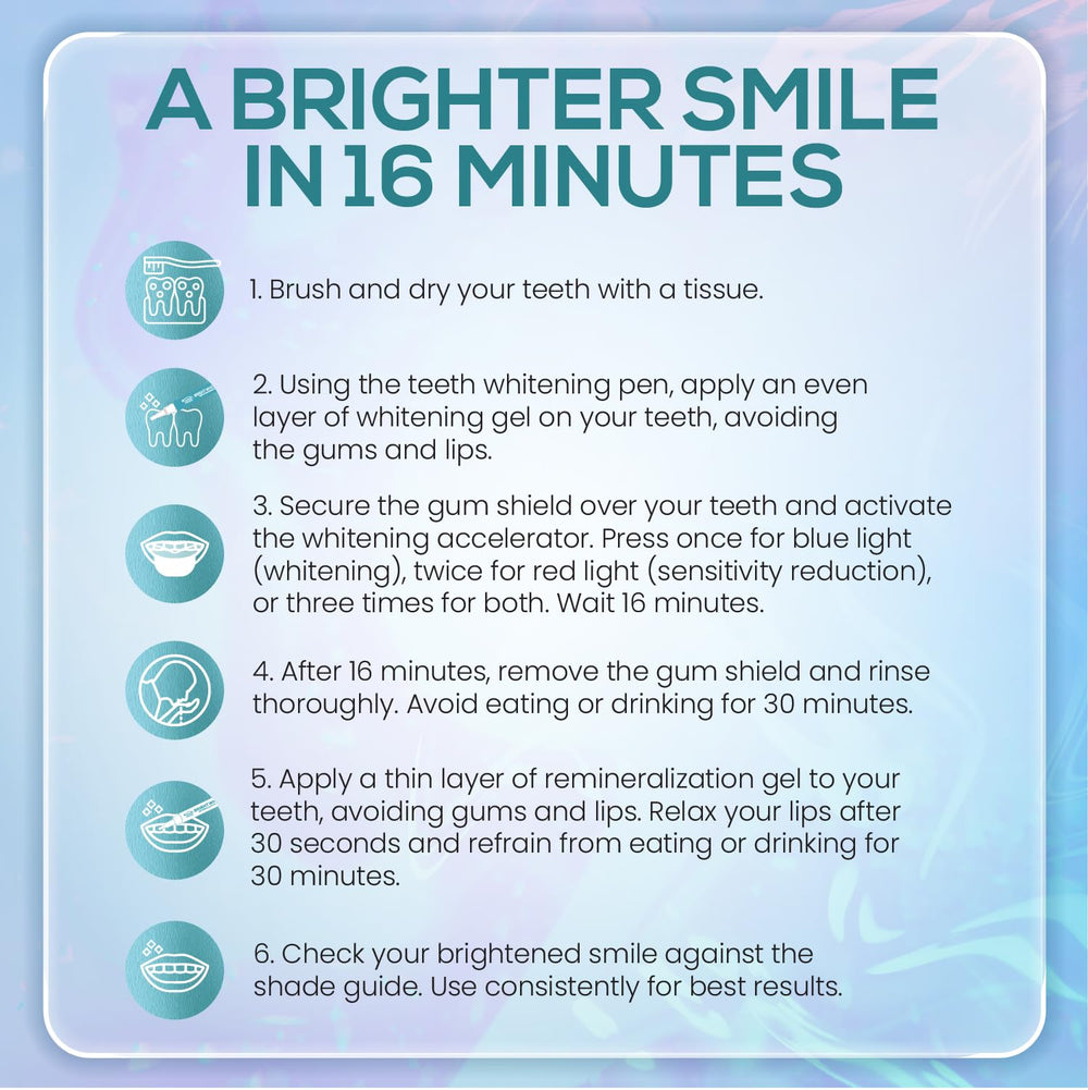 Venus Visage blue-light activation accelerates whitening while reducing sensitivity.