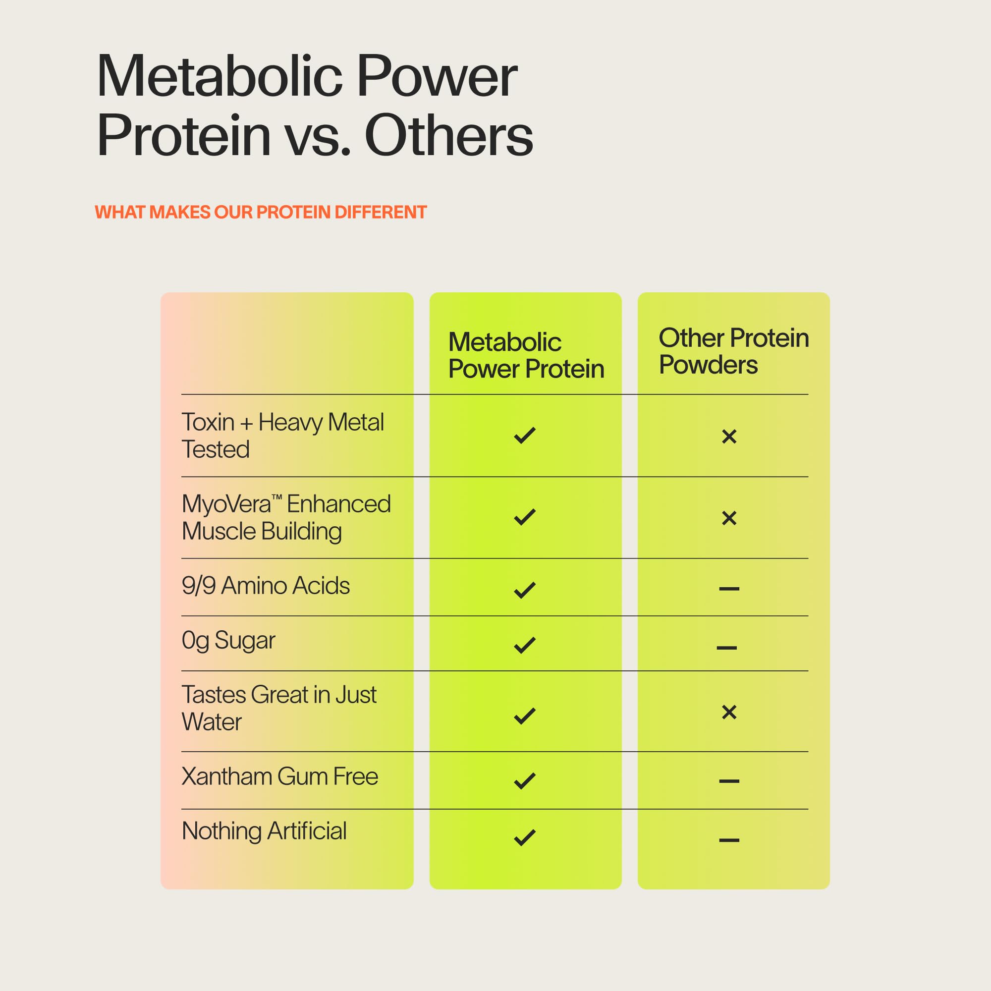 Veracity SelfCare chia seed protein image shows fiber-rich energy support.