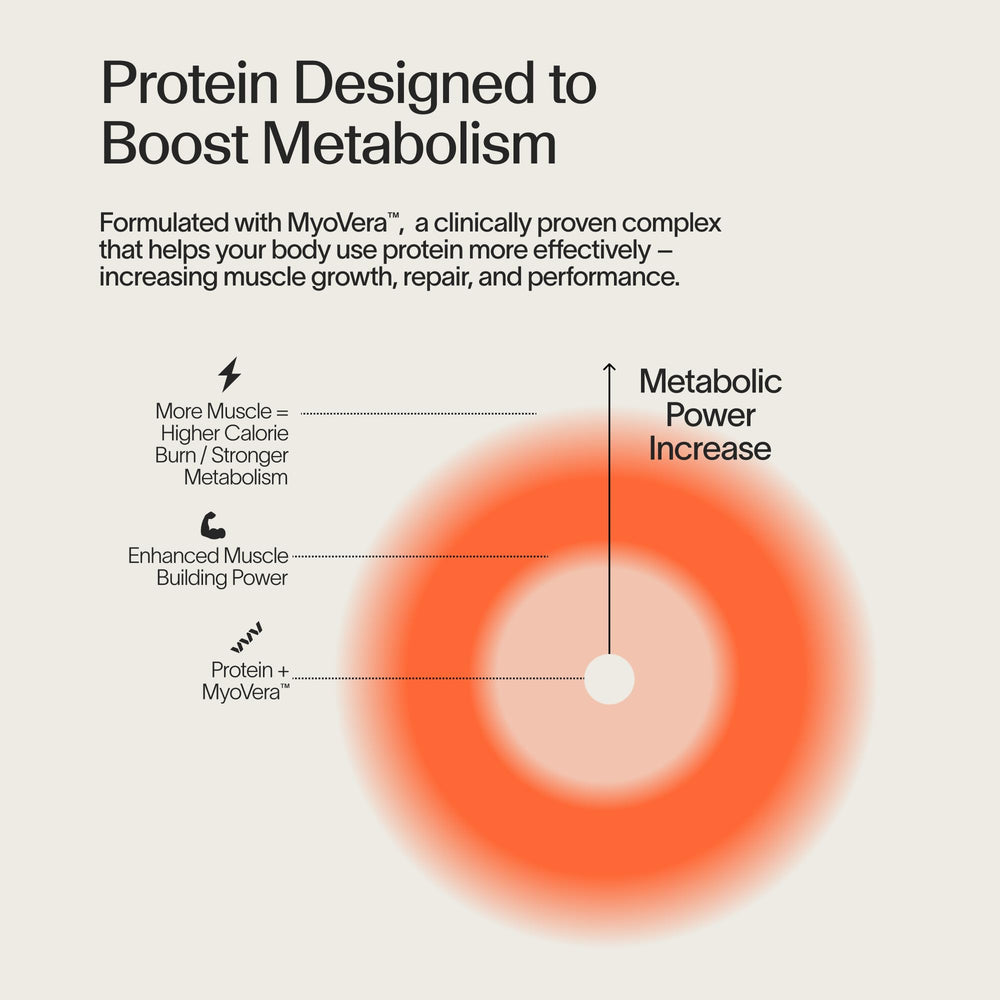 Veracity SelfCare organic pumpkin seed protein emphasizes sustainable plant protein quality.