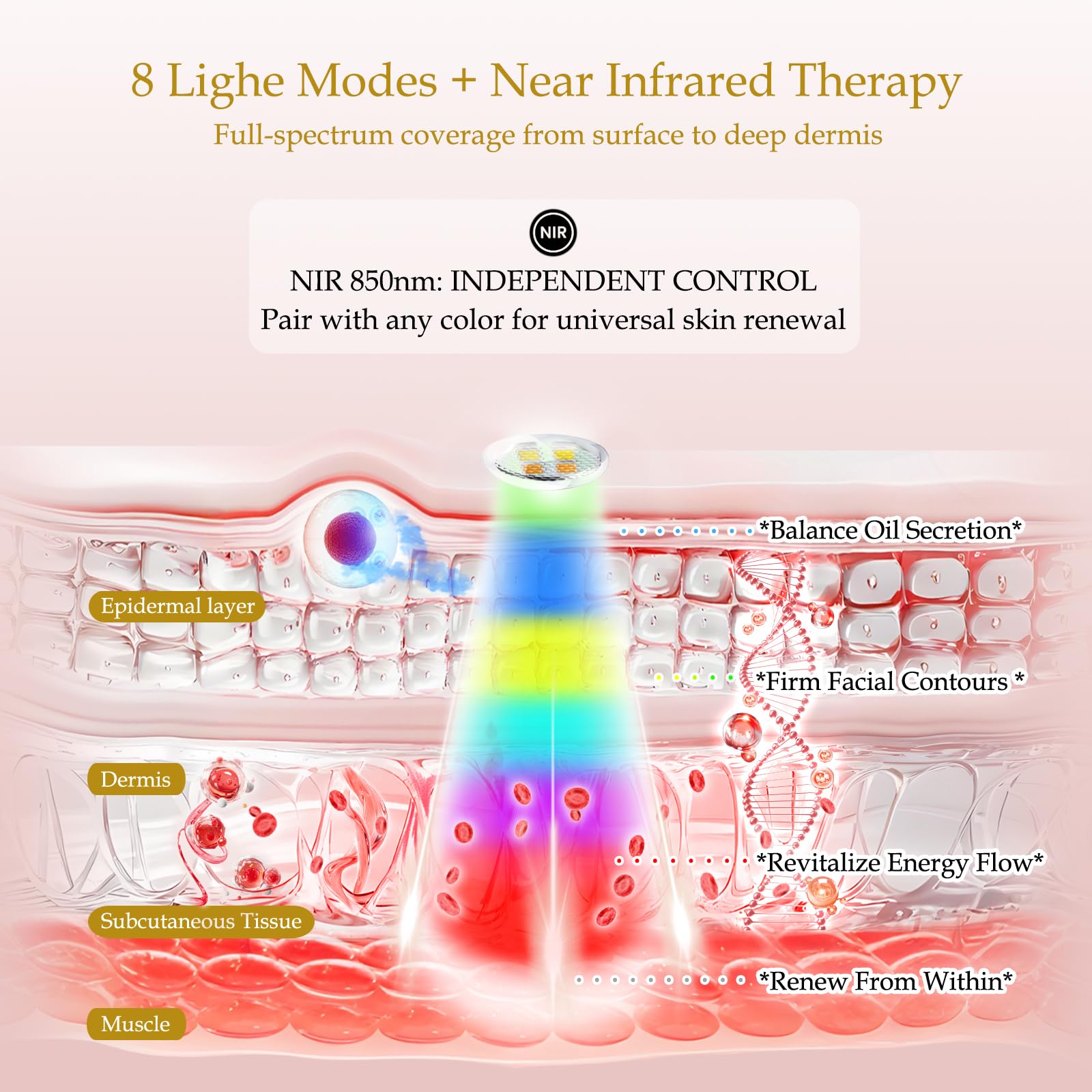 Veraylife detachable blue-light controller for targeted care and balance