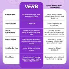 Verb Caffeinated Energy Bar chocolate chip cookie dough flavor detail for a nostalgic treat