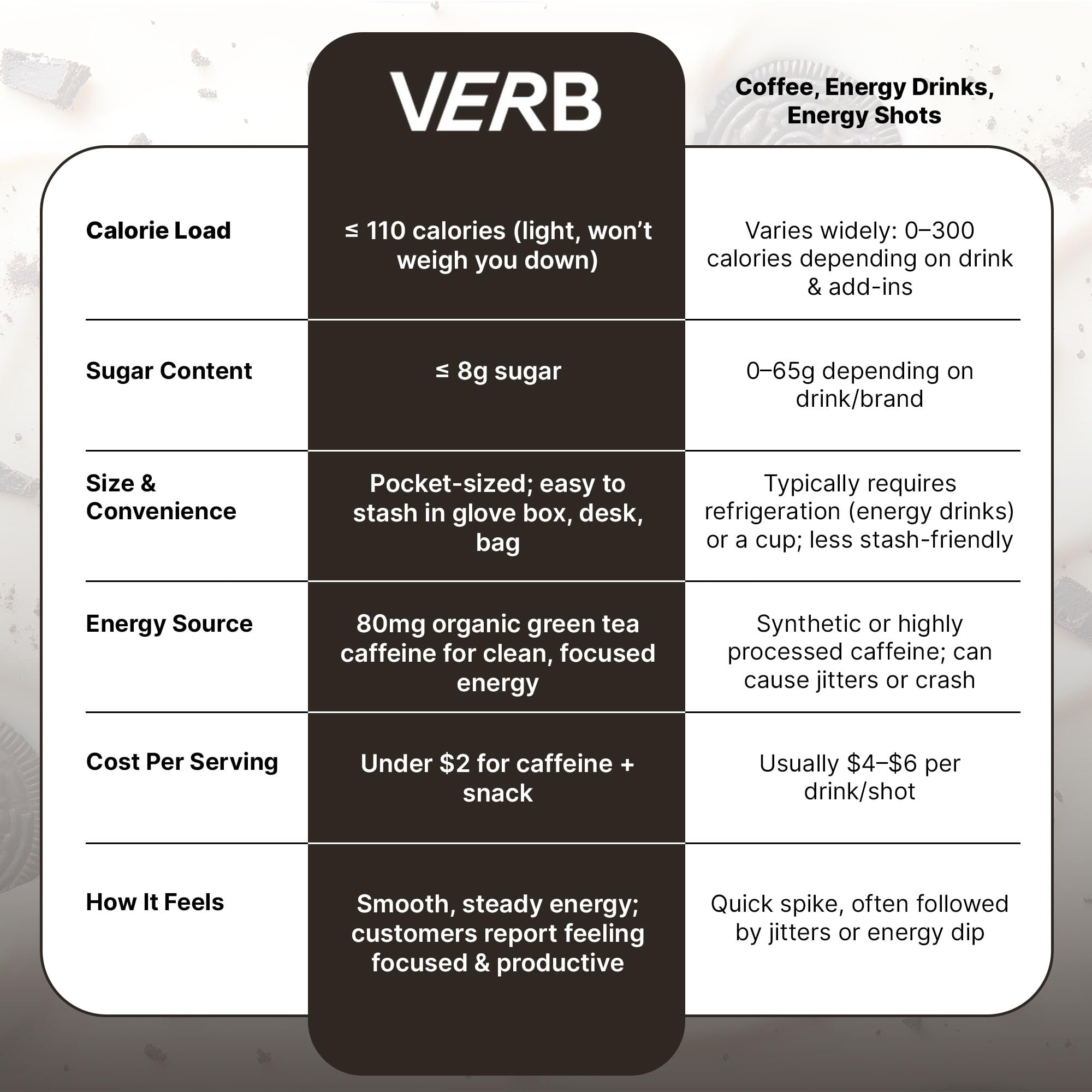 Nutrition facts emphasize vegan, gluten-free and clean ingredients in Verb bar