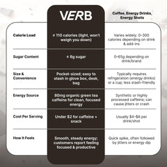 Nutrition facts emphasize vegan, gluten-free and clean ingredients in Verb bar