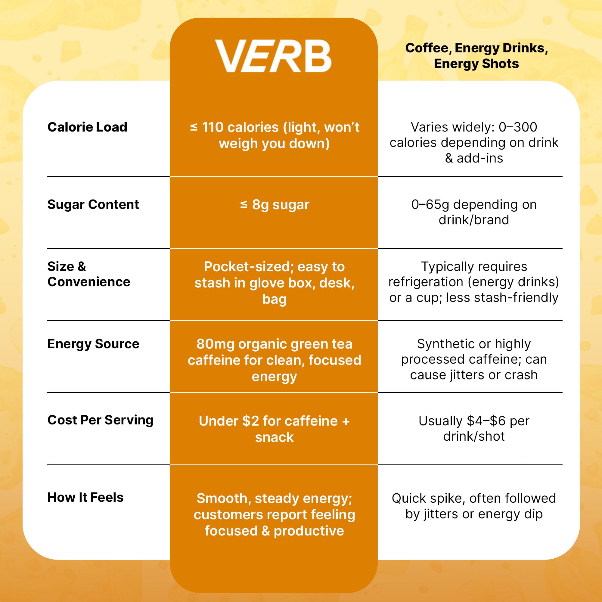 Verb Caffeinated Energy Bar pack inside a gym bag for workouts