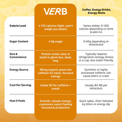 Verb Caffeinated Energy Bar pack inside a gym bag for workouts