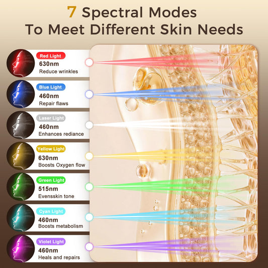 Verfubo red light mask neck attachment connected for seamless treatment