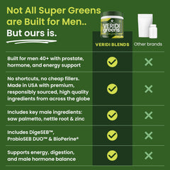 DigeSEB enzymes and probiotics support digestion in Veridi Greens.