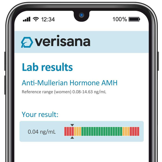 Verisana AMH test card and supplies included for simple, at-home sampling.