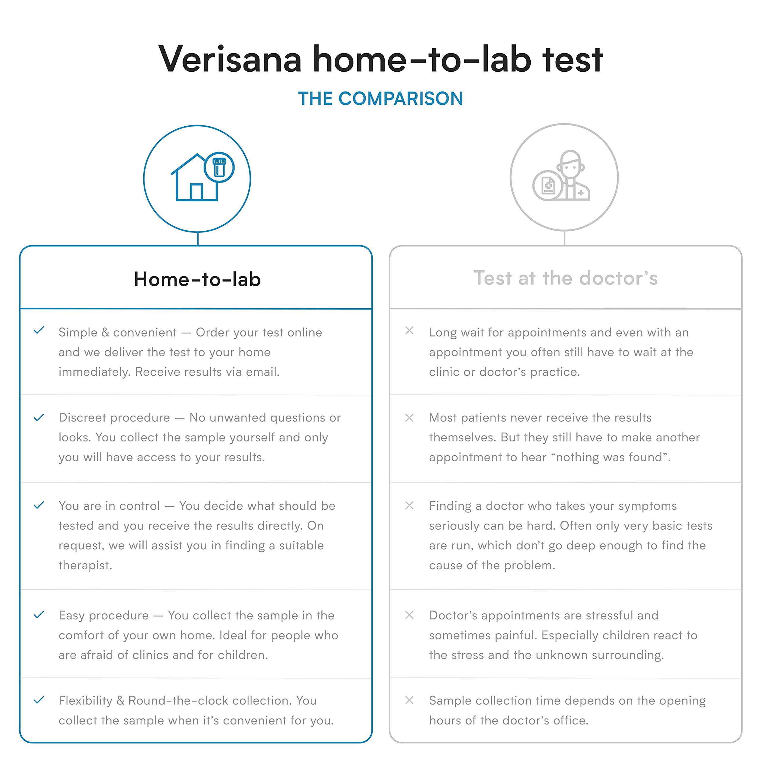 Verisana lab results email with clear lipid panel and actionable insights