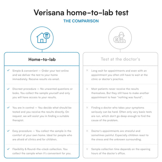 Verisana HbA1c & Cholesterol test kit components with return packaging for convenient at‑home analysis.