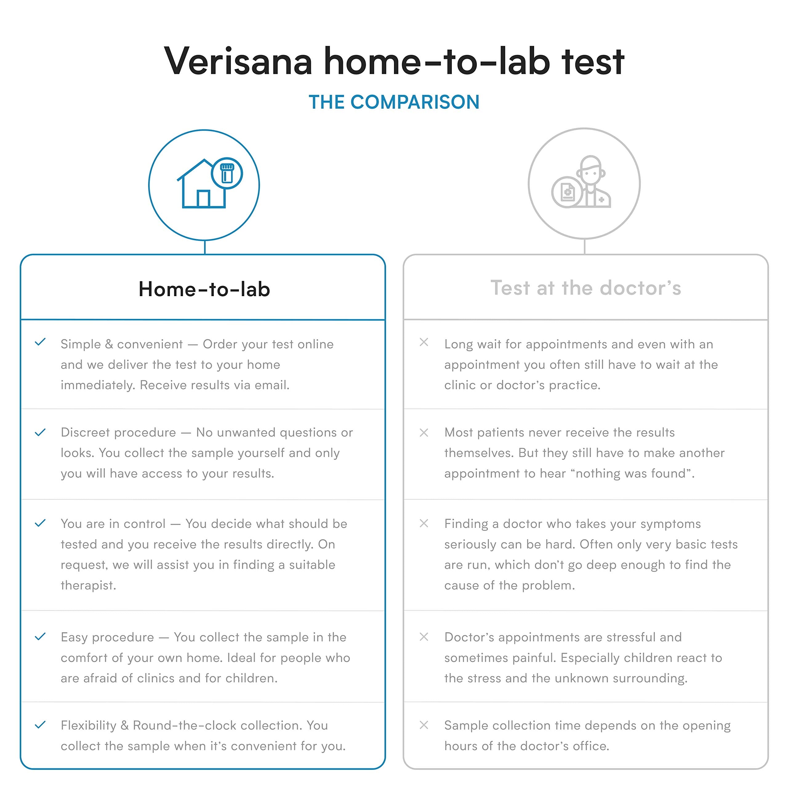 Verisana thyroid test results email delivering a clear lab report.