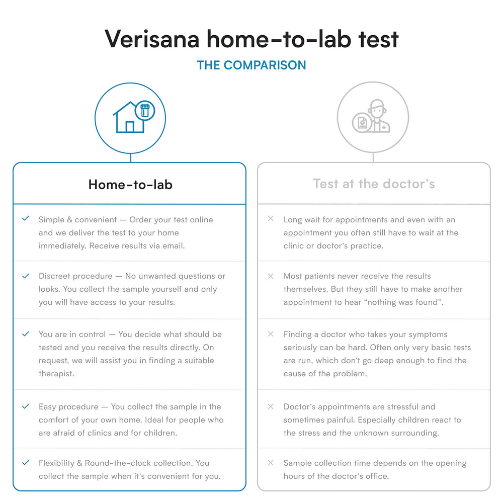Verisana thyroid test results email delivering a clear lab report.