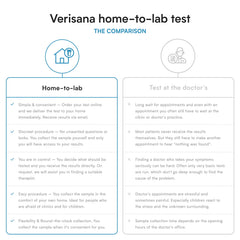 Verisana thyroid test results email delivering a clear lab report.