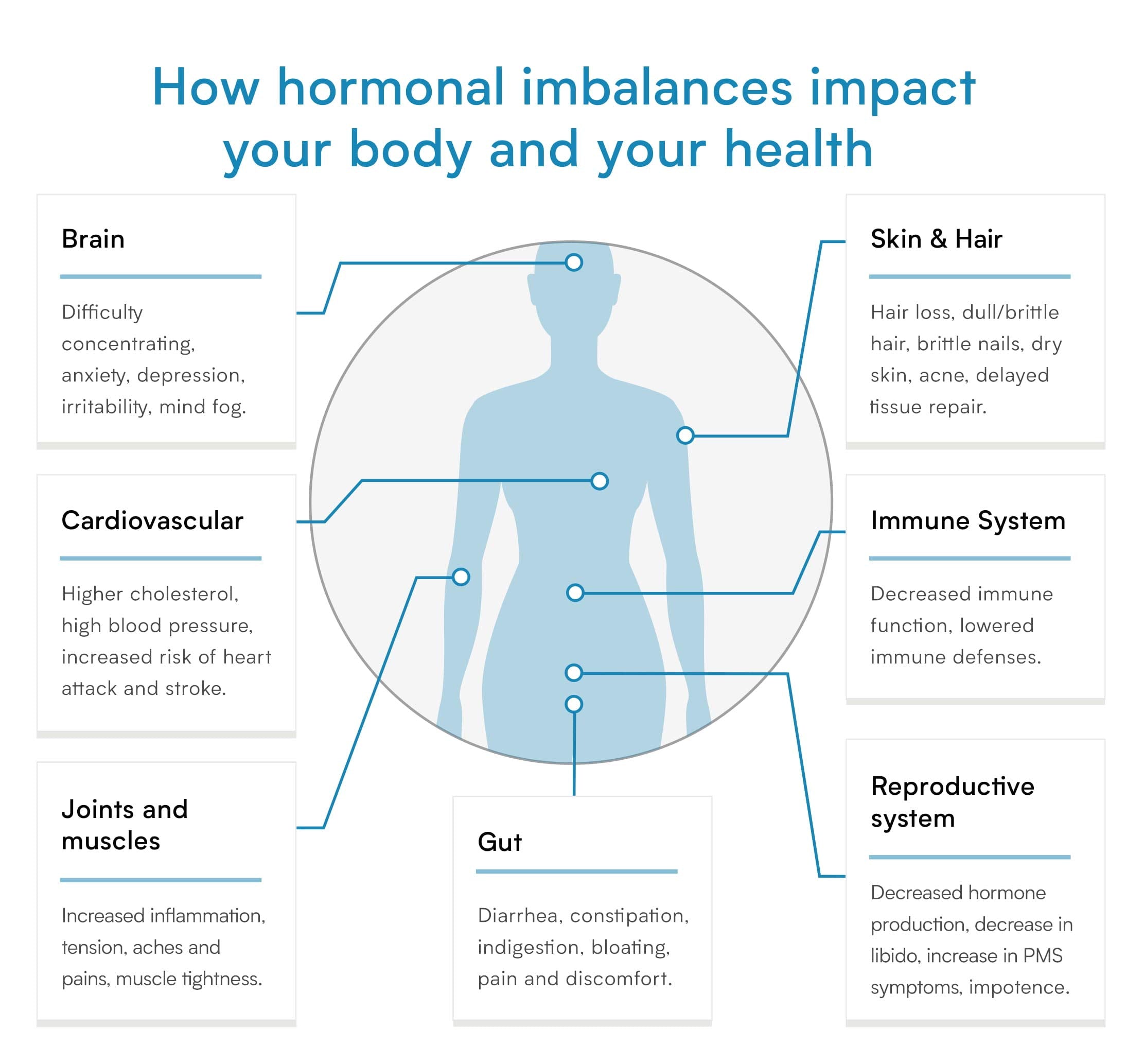 Verisana thyroid test kit sample collection for convenient at-home sampling.