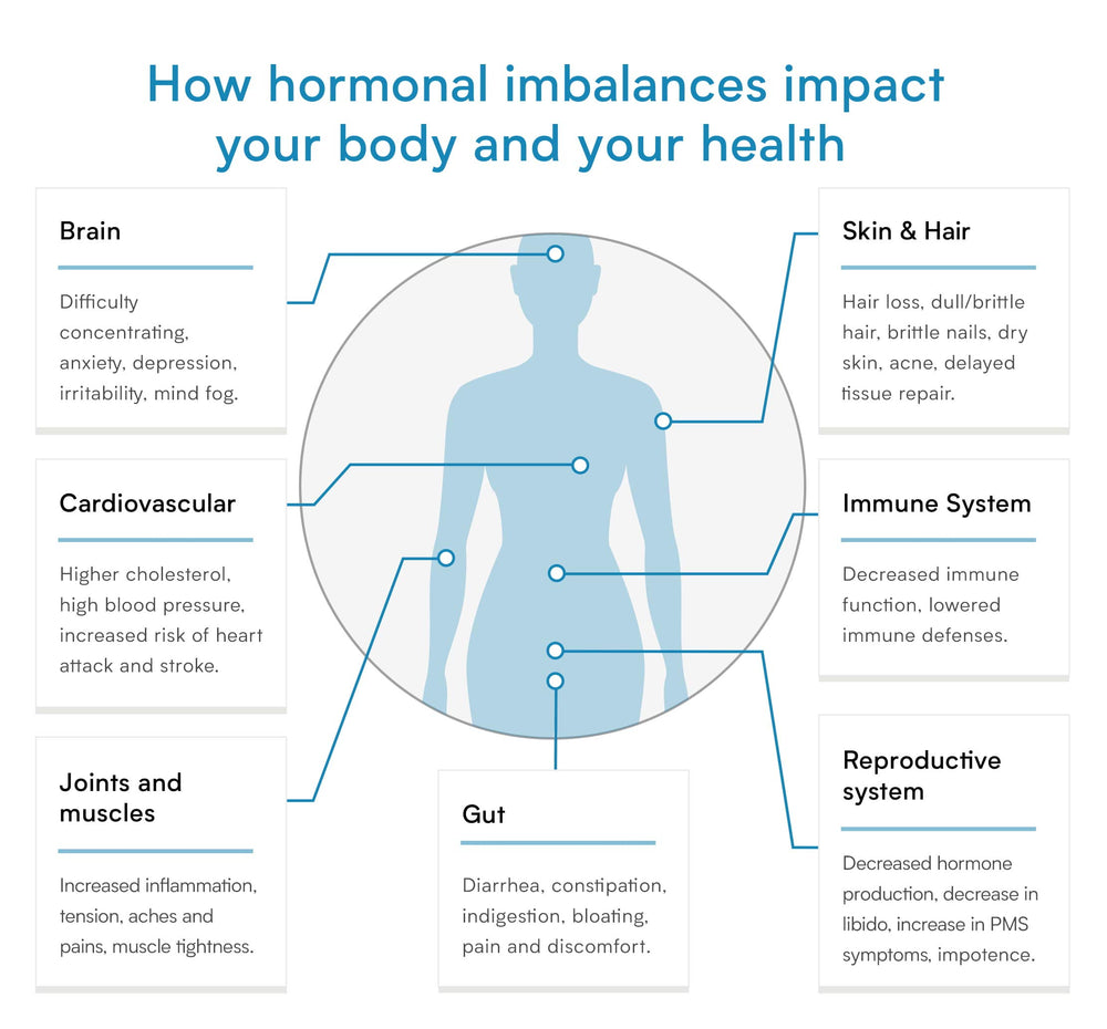 Verisana thyroid test kit sample collection for convenient at-home sampling.