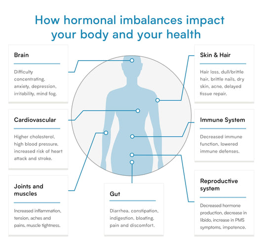 Verisana thyroid test kit sample collection for convenient at-home sampling.