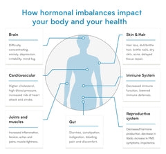 Verisana thyroid test kit sample collection for convenient at-home sampling.