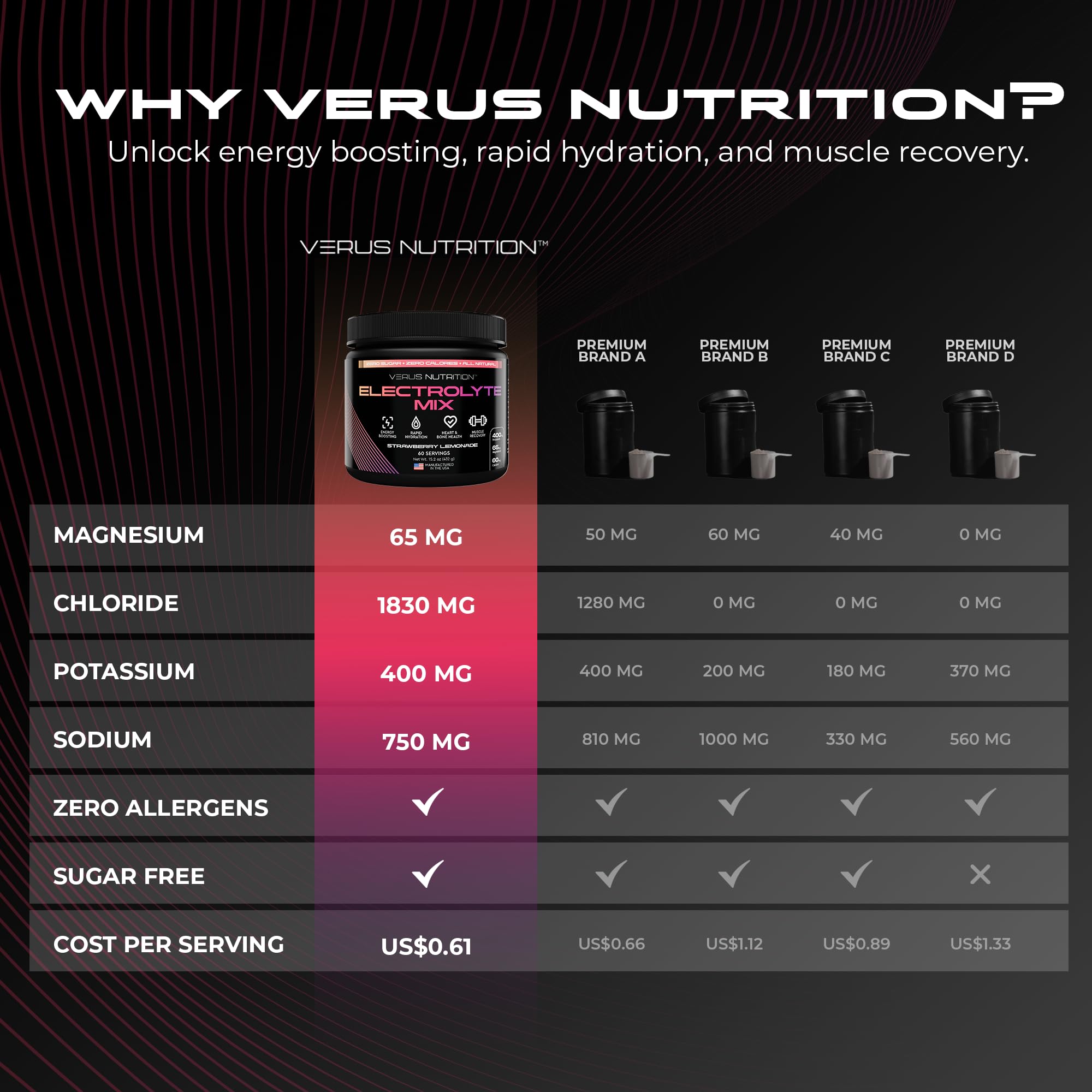 VERUS NUTRITION Electrolytes bottle close-up highlighting clean packaging