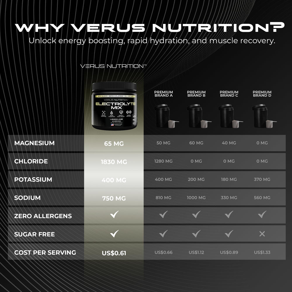 VERUS NUTRITION electrolytes flavor Miami Vice supports keto and fasting routines.