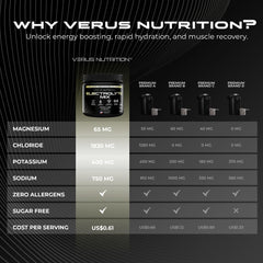 VERUS NUTRITION electrolytes flavor Miami Vice supports keto and fasting routines.