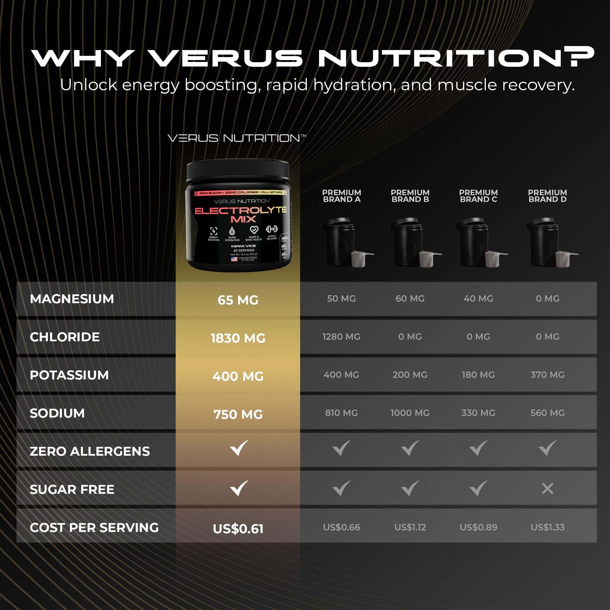 VERUS NUTRITION mixed berry serving scoop highlighting zero sugar option