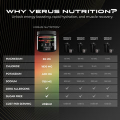 VERUS NUTRITION eco-friendly HDPE bottle emphasizing sustainability