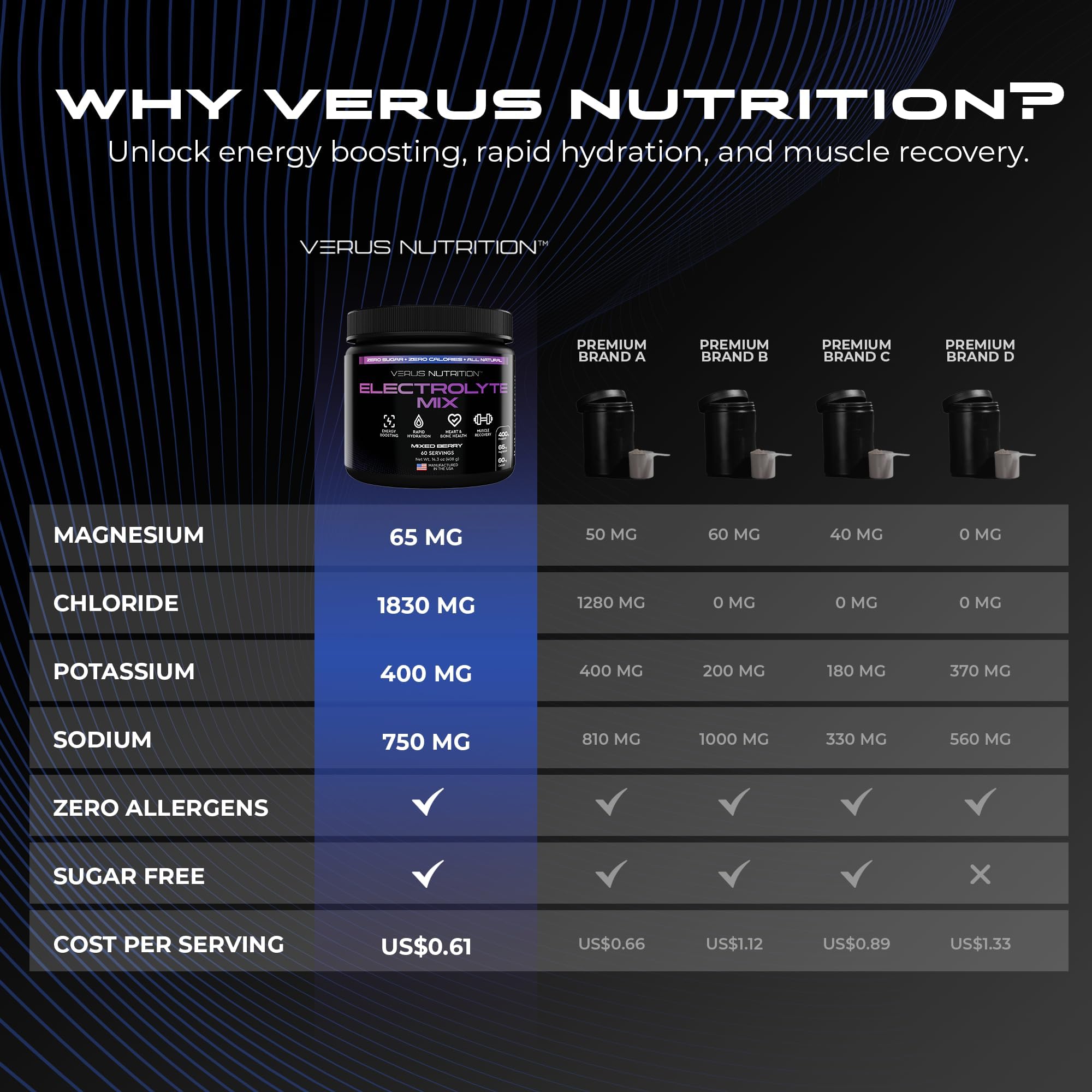 VERUS Nutrition electrolytes powder zero sugar bottle ideal for fasting days