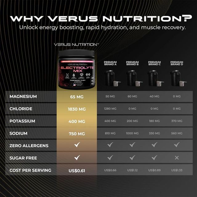 Hydration on the go with VERUS NUTRITION electrolytes during workouts.