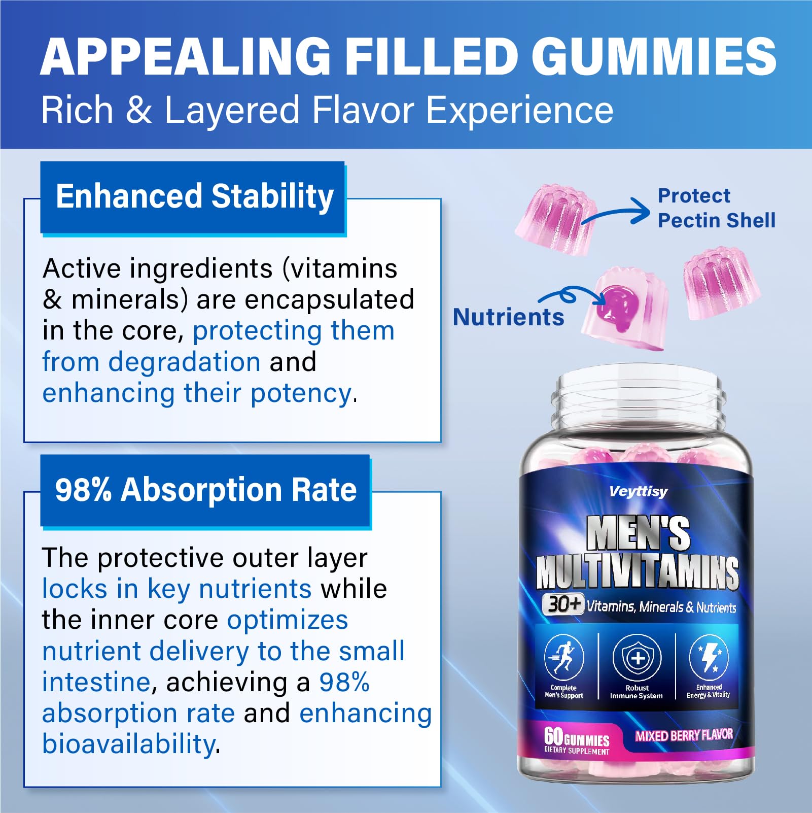 Veyttisy packaging open showing inner foil and gummies
