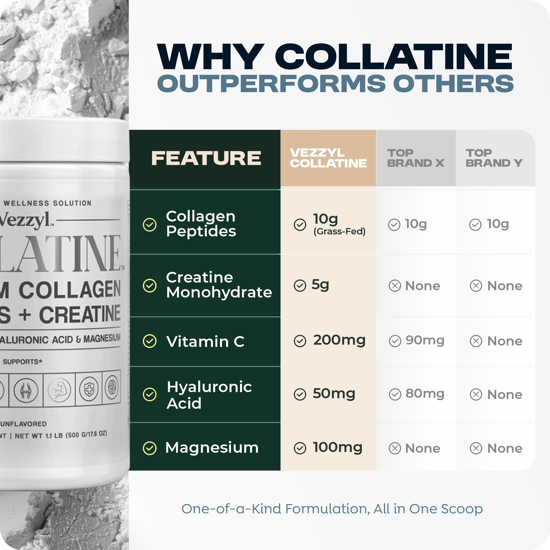 Vezzyl Collatine tub and box presentation emphasizes premium packaging.