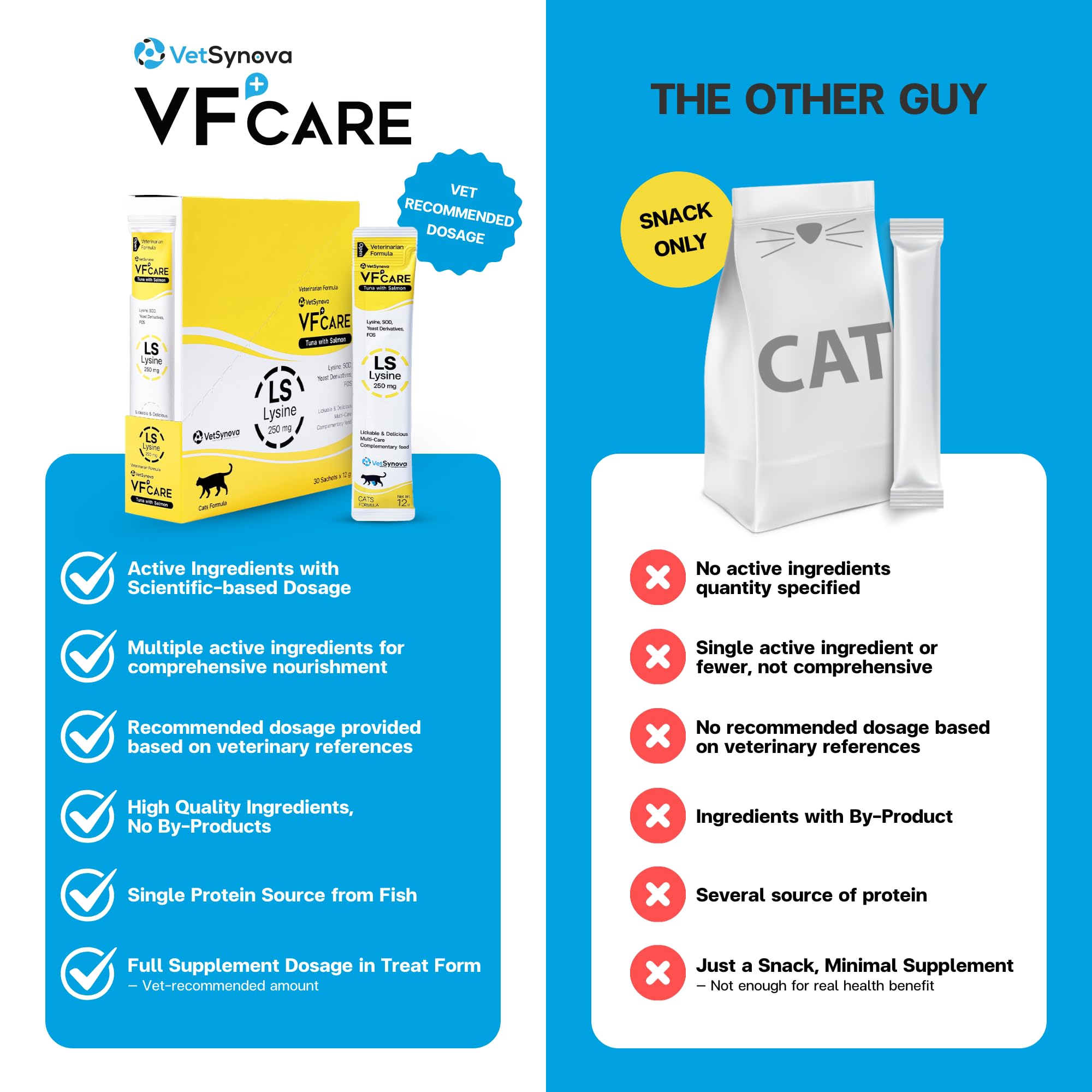 VFCARE lysine for cats digestive health support in meals.