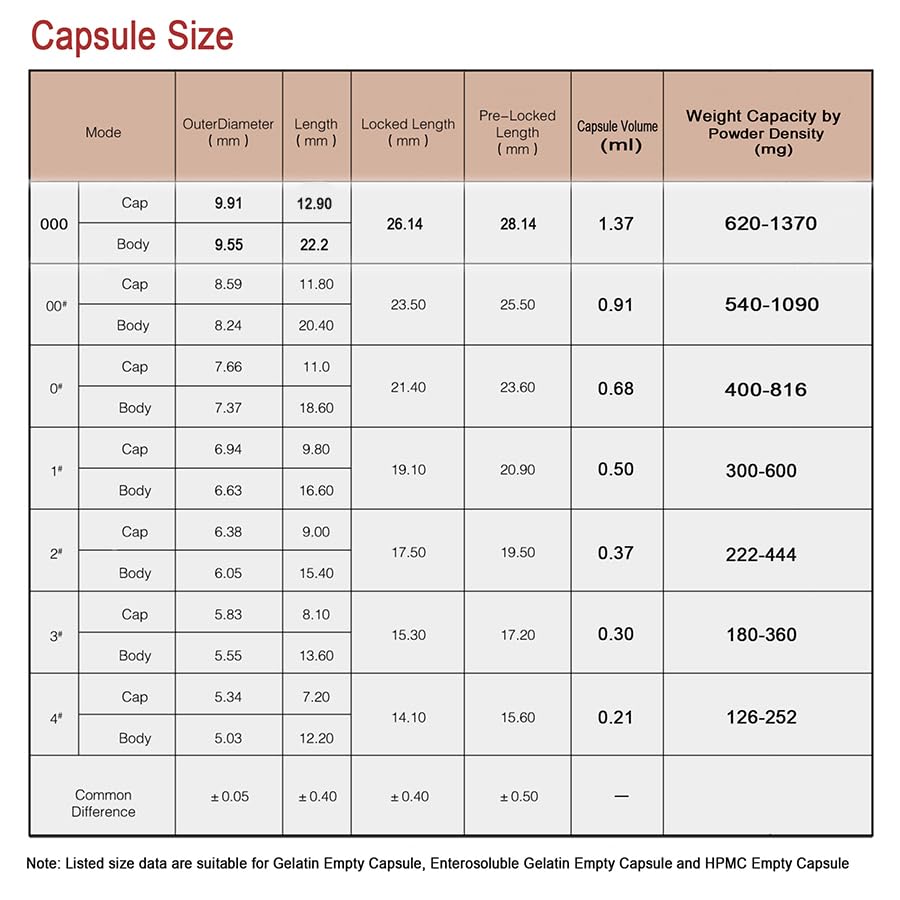 VGTPC vegan capsules for dry blends and no liquids.