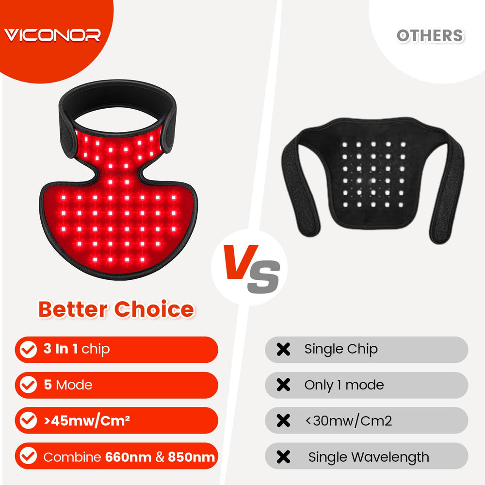 Viconor ergonomic neck wrap design supports comfortable long sessions