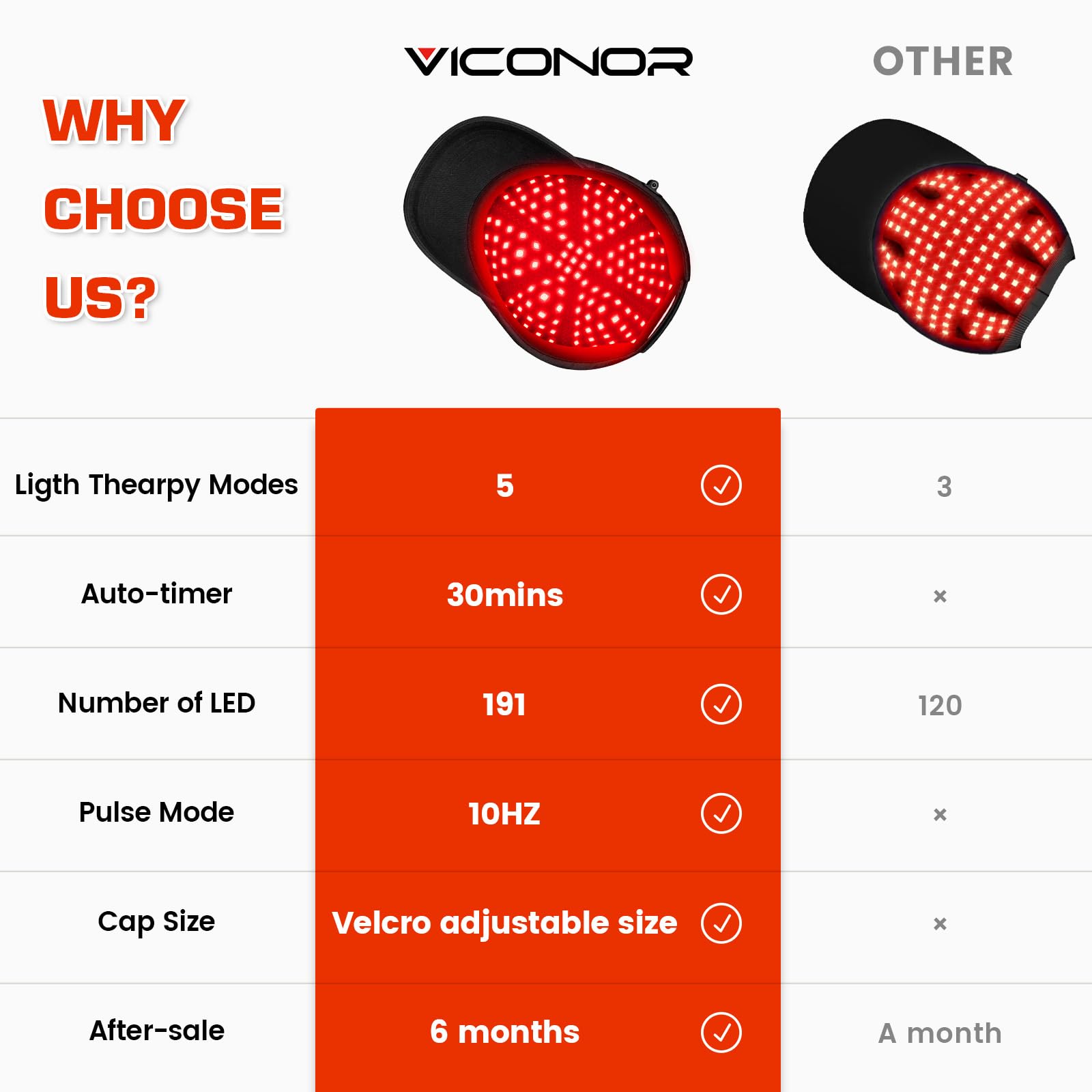 Viconor Laser Cap travel case showcases portable setup for on-the-go sessions